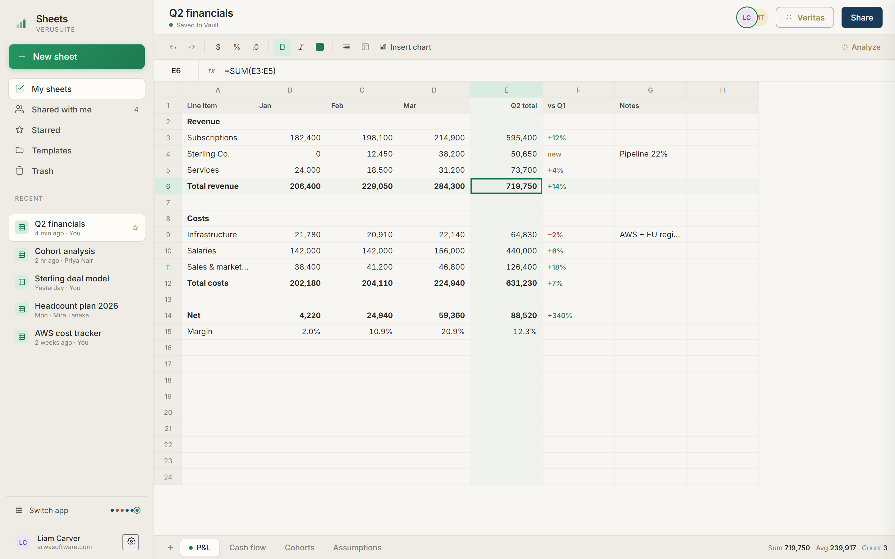 A VeruSuite spreadsheet with formulas, formatted cells, and a chart.